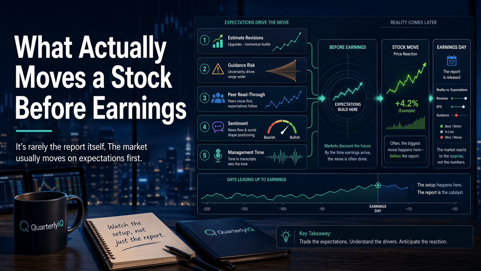 A warm, professional workspace set up for pre-earnings stock analysis, with a laptop displaying market charts on a clean wooden desk surrounded by printed financial reports, a notebook, glasses, a smartphone, and a cup of coffee, with a softly blurred city skyline glowing in the background.